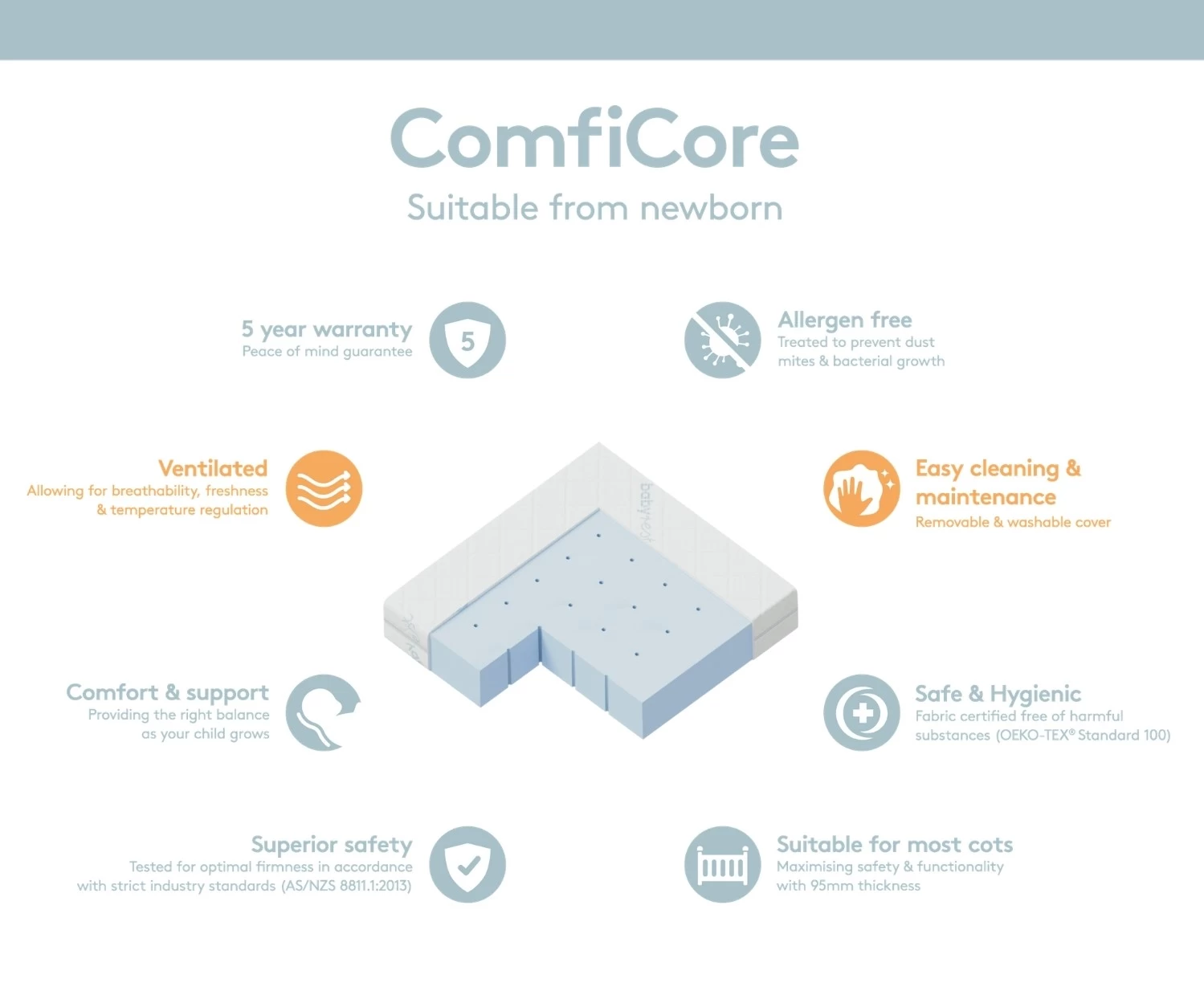 BabyRest Comficore Cot Mattress - Image 3